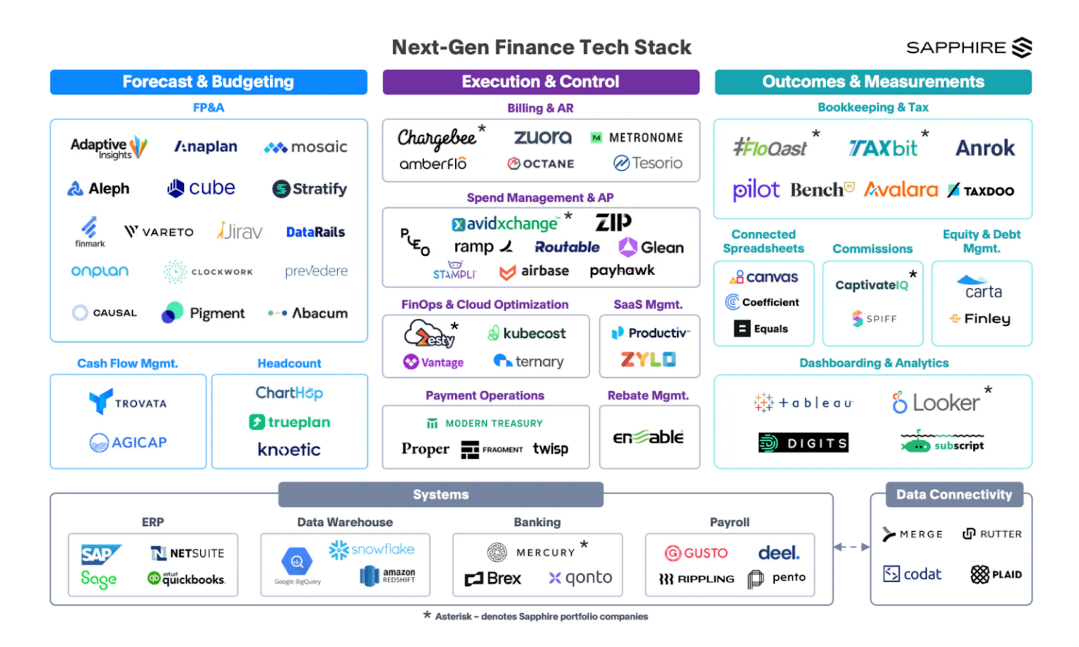 The Ultimate Guide for Fintech Product Development | Magnise